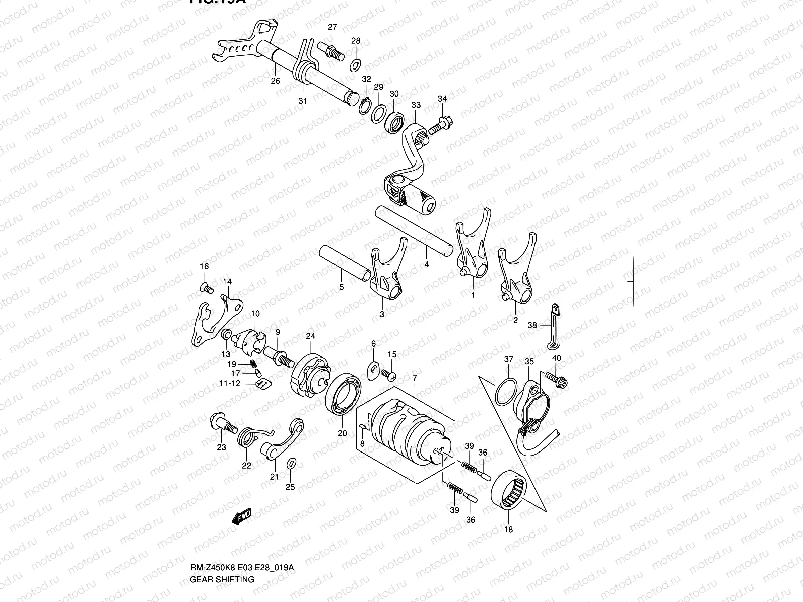 19A - GEAR SHIFTING (RM-Z450L1)