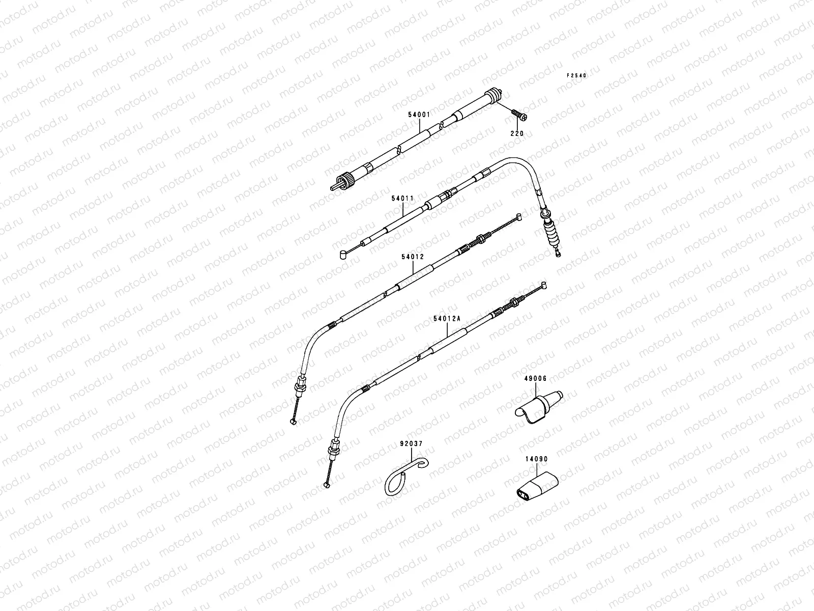Cables