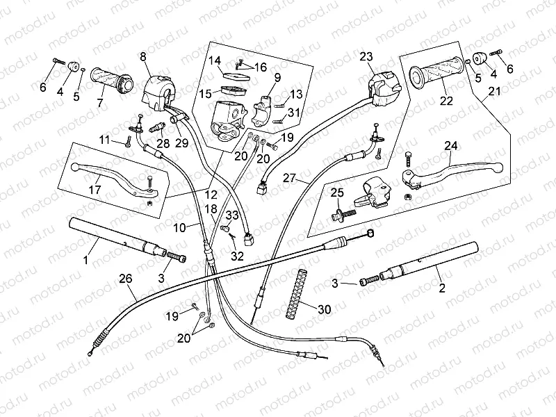 Controls