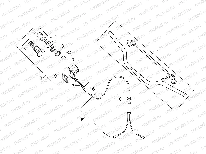 Controls I