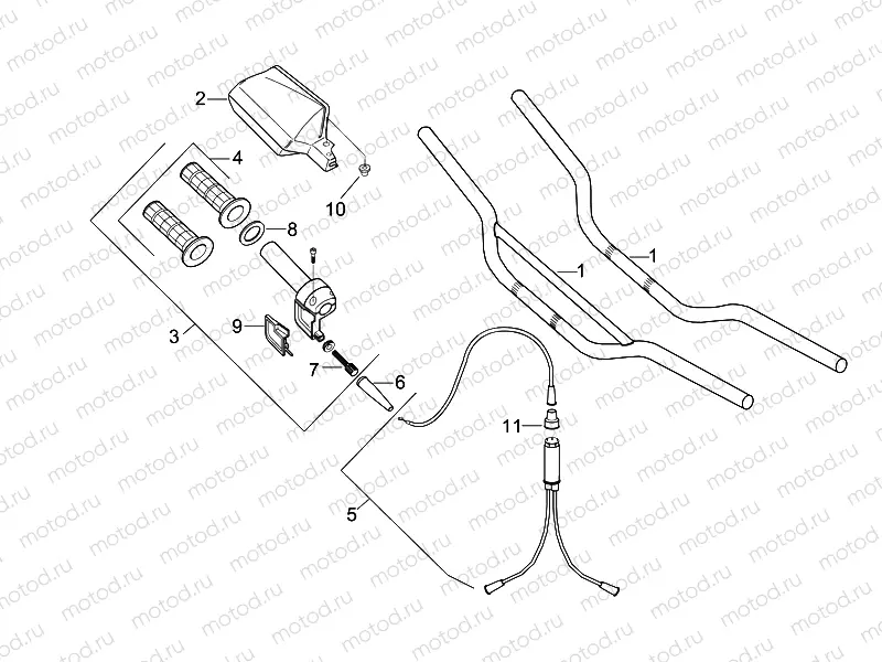 Controls I