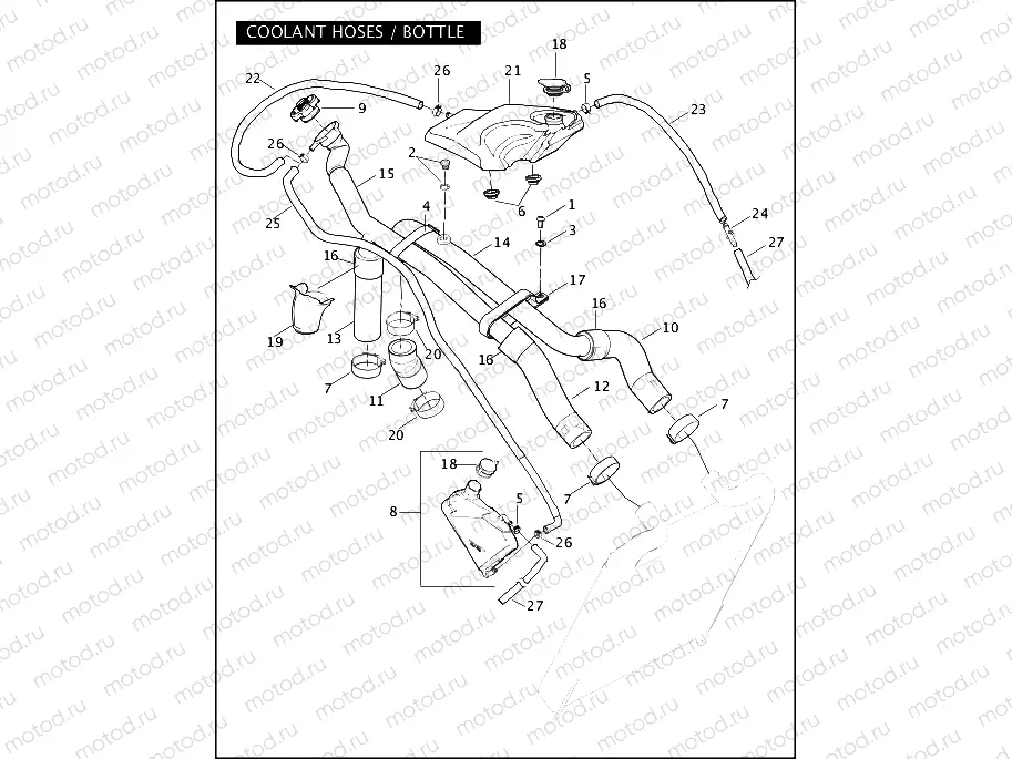 COOLANT HOSES / BOTTLE