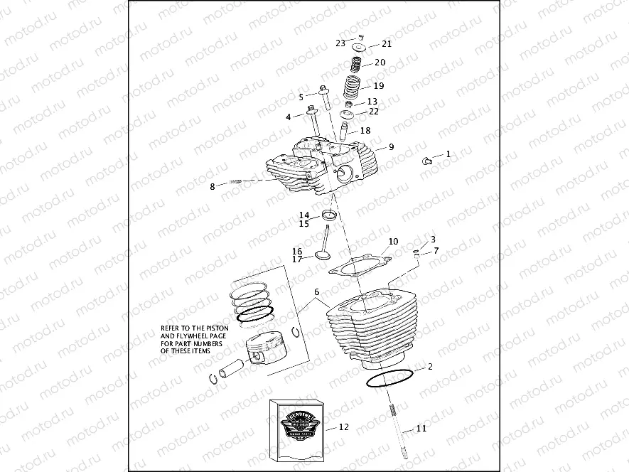 CYLINDERS, HEADS & VALVES - TWIN CAM 88â¢