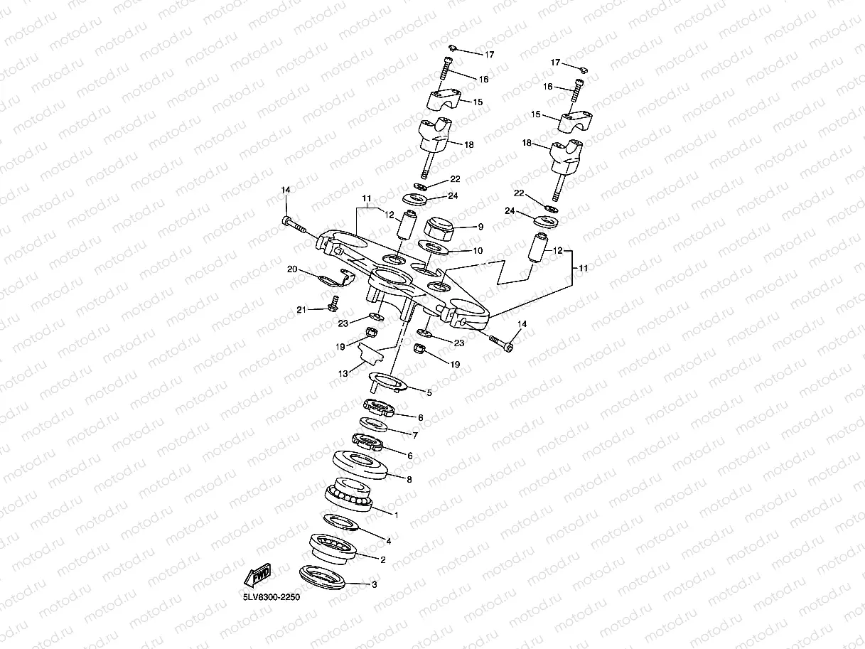 DIRECTION