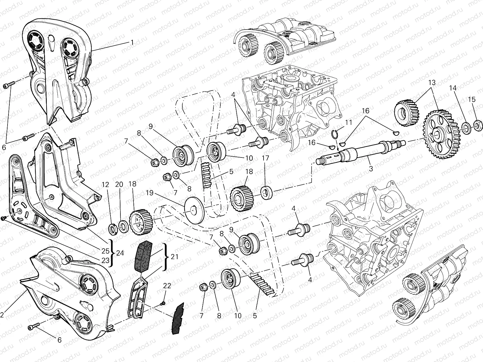 DISTRIBUZIONE [MOD:DVL]