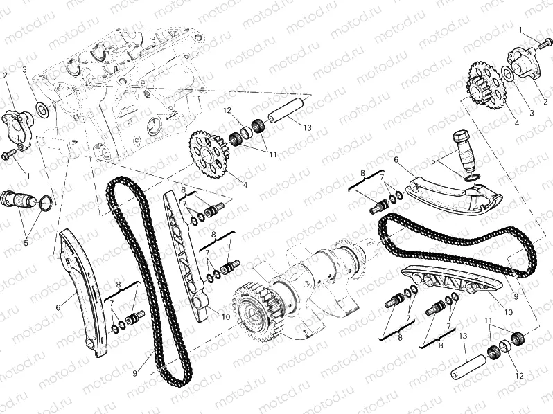DISTRIBUZIONE » UNCLASSIFIED