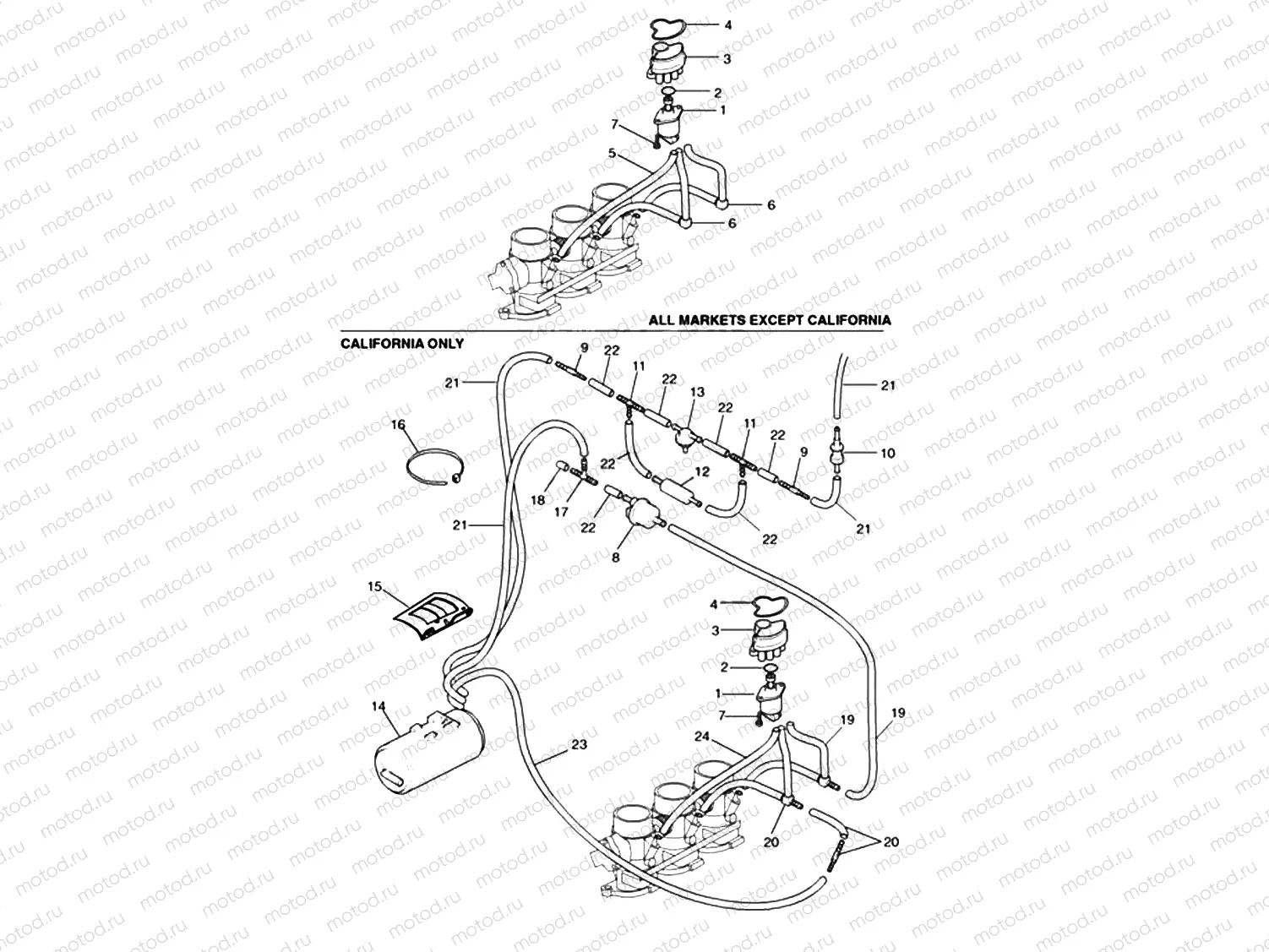 Evaporative Loss Equipment