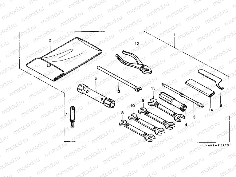 F-22 TOOLS