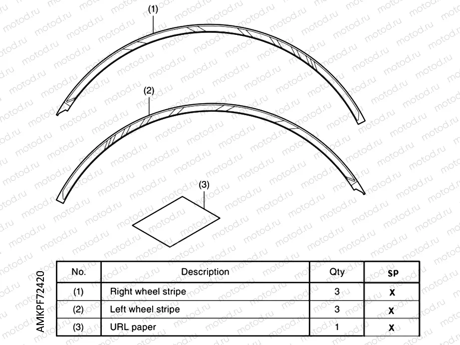 F72-21-40 KIT,17 INCH WHEEL STRIPE *NHA96P*