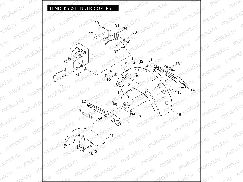 FENDERS & FENDER COVERS