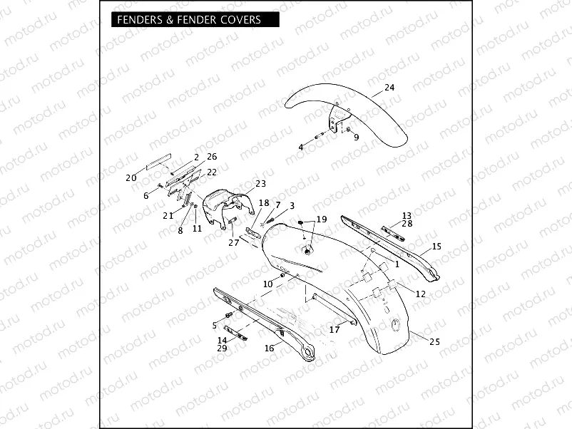 FENDERS & FENDER COVERS