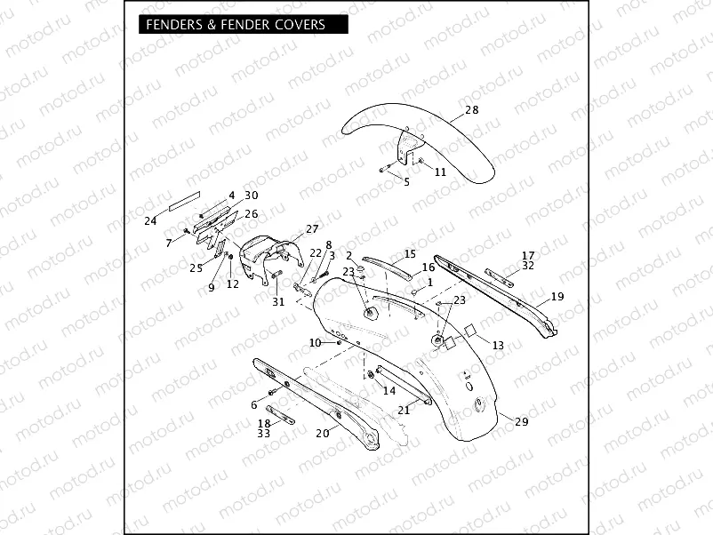 FENDERS & FENDER COVERS