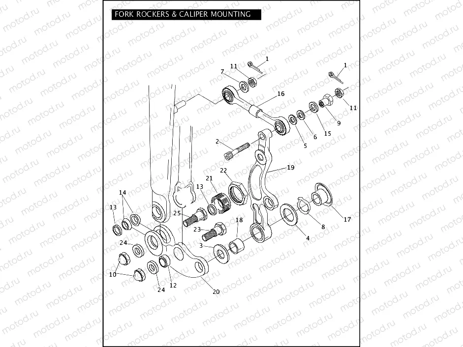 FORK ROCKERS & CALIPER MOUNTING