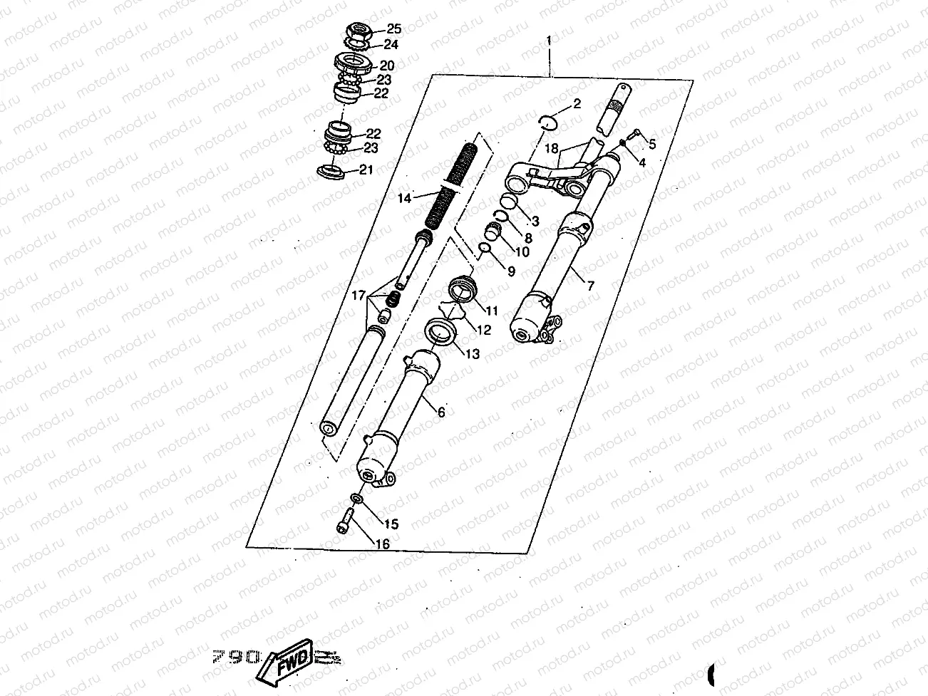 FOURCHE AVANT
