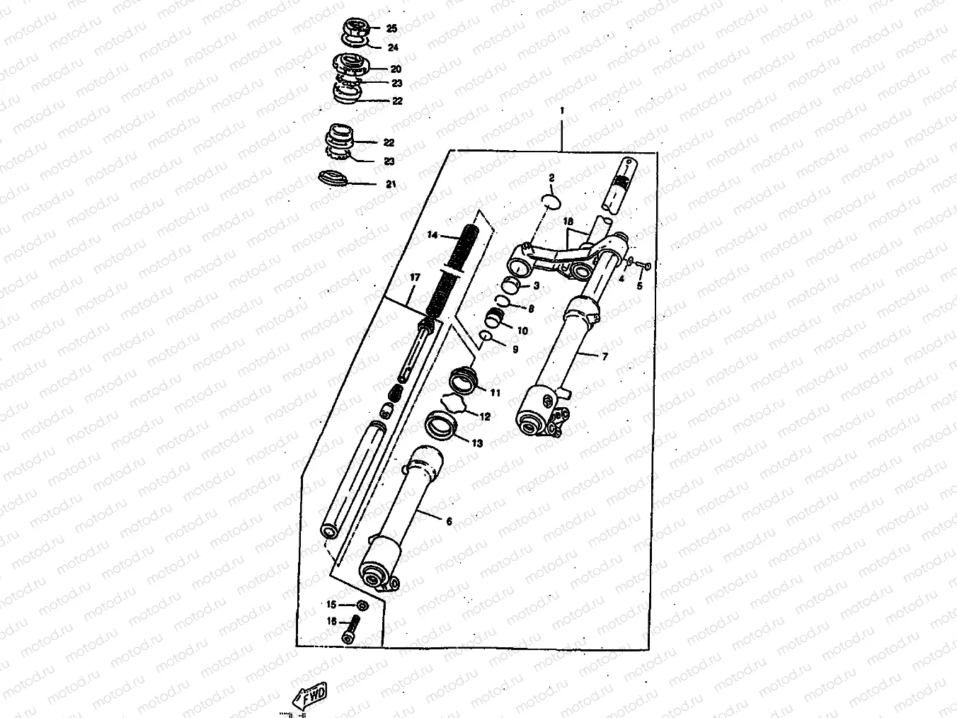 FOURCHE AVANT