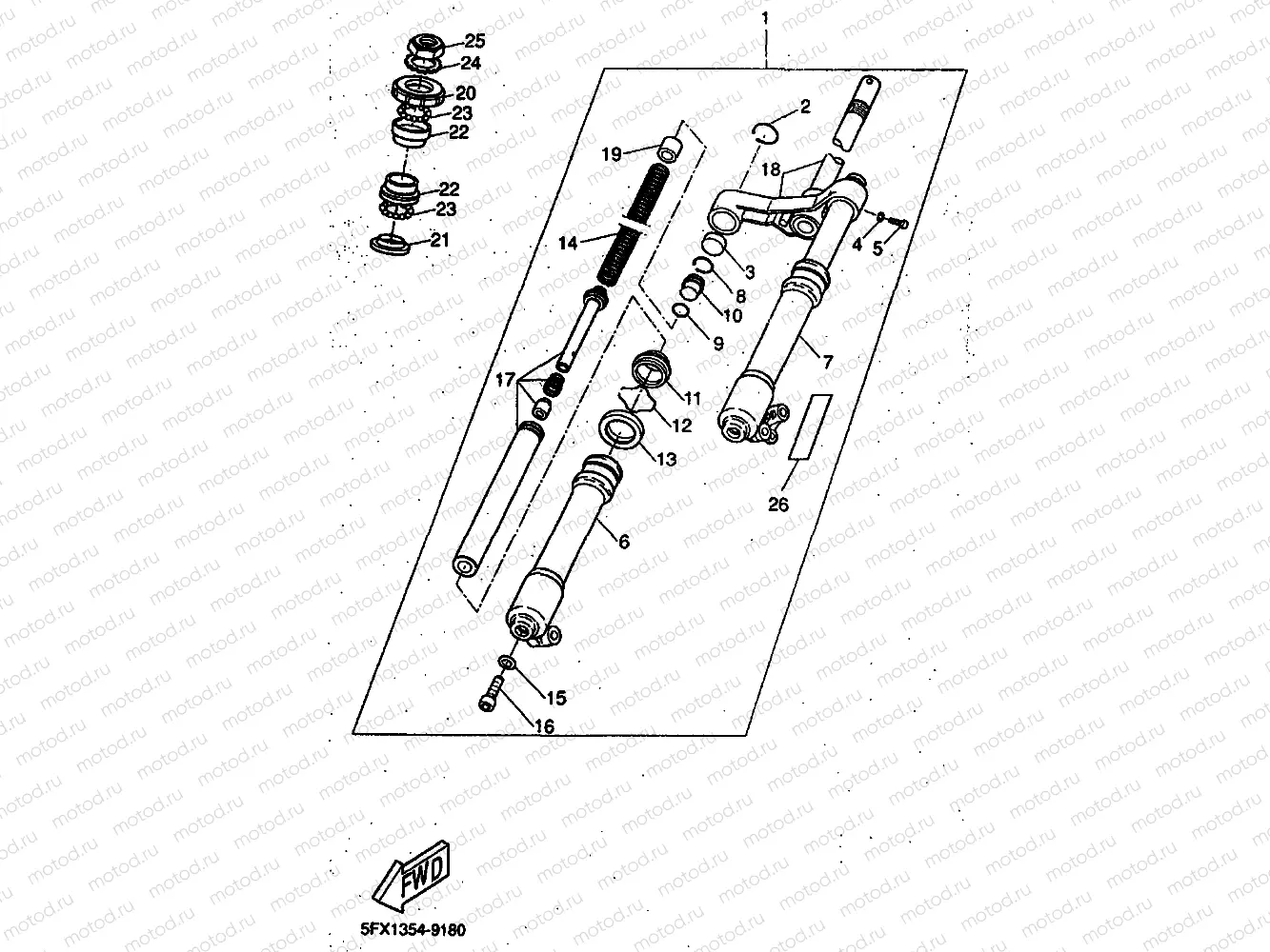 FOURCHE AVANT