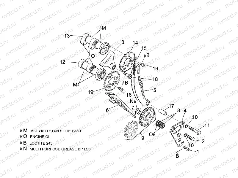 Front cylinder timing system