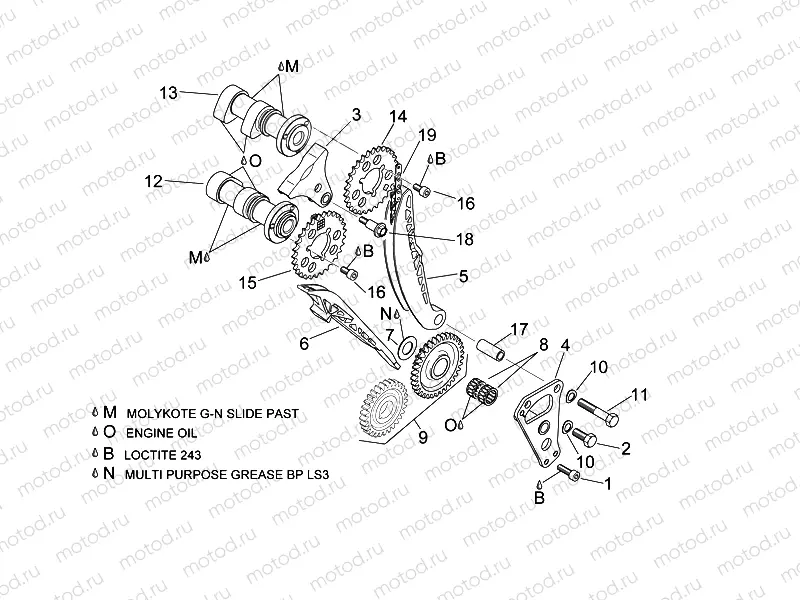 Front cylinder timing system