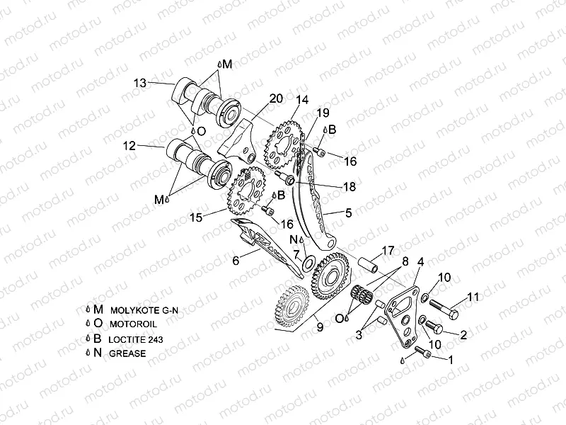 Front cylinder timing system