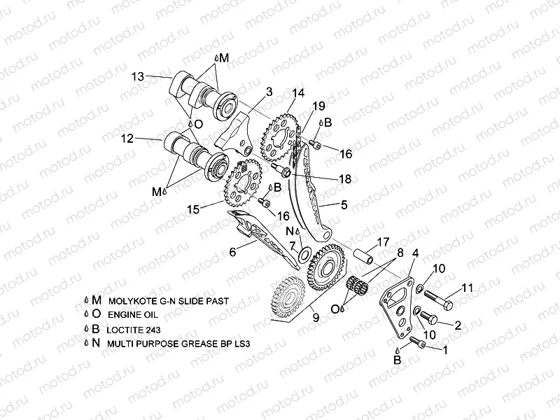 Front cylinder timing system