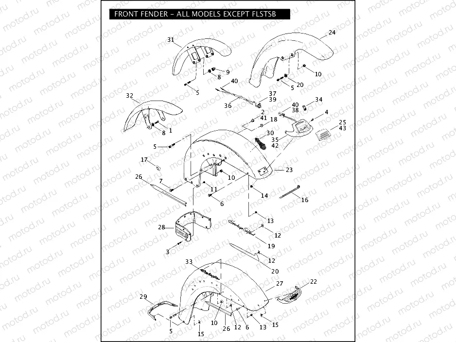 FRONT FENDER - ALL MODELS EXCEPT FLSTSB
