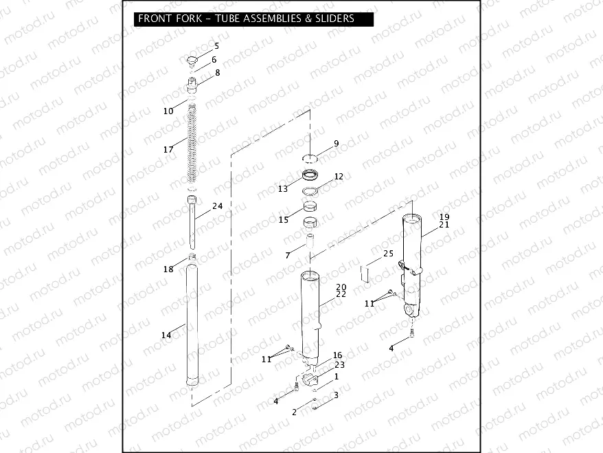 FRONT FORK - TUBE ASSEMBLIES & SLIDERS
