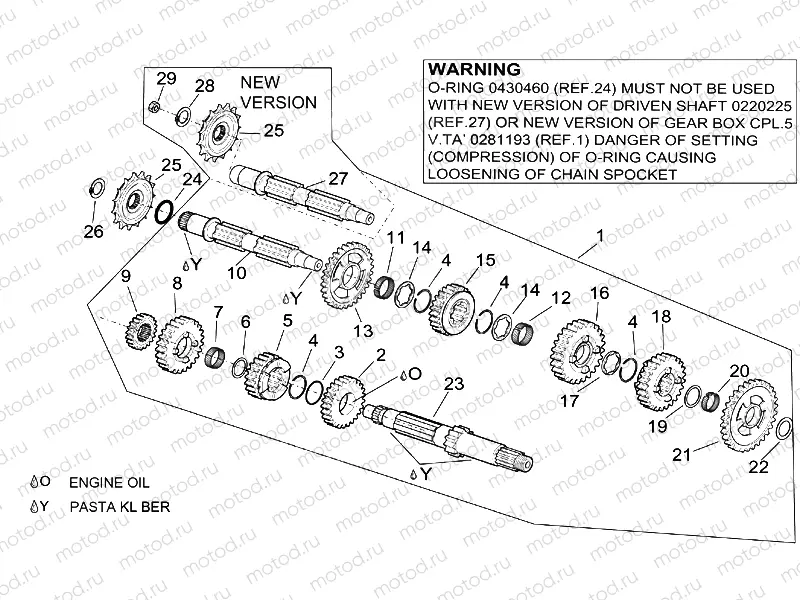 Gear box