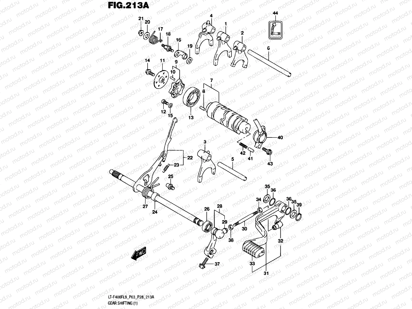 GEAR CHANGE (1)