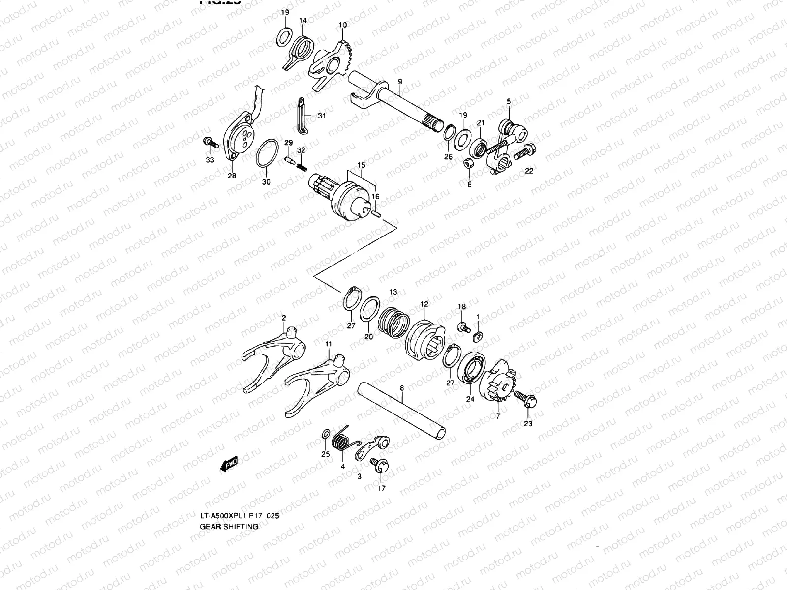 GEAR CHANGE