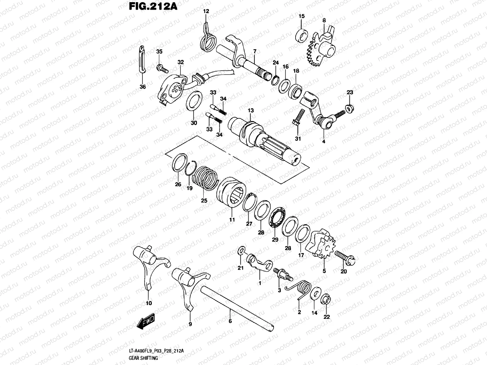GEAR CHANGE