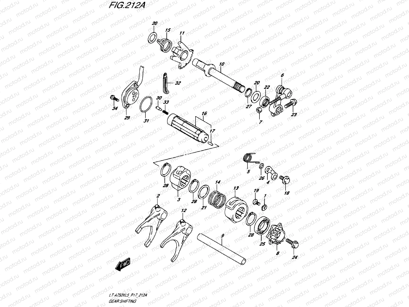 GEAR CHANGE