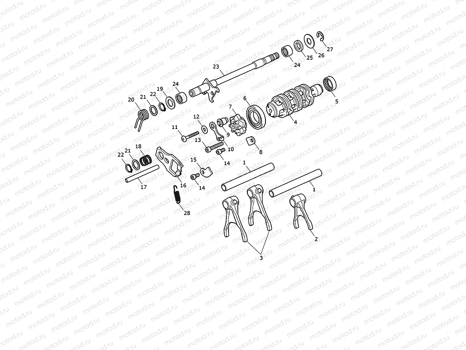 Gear selector drum