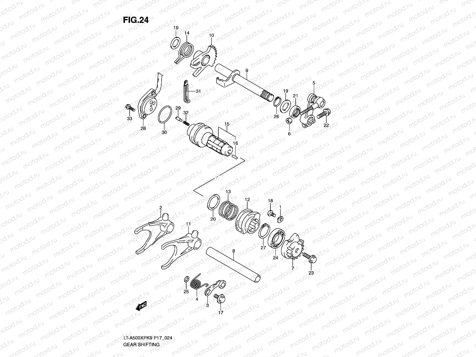 GEAR SHIFTING