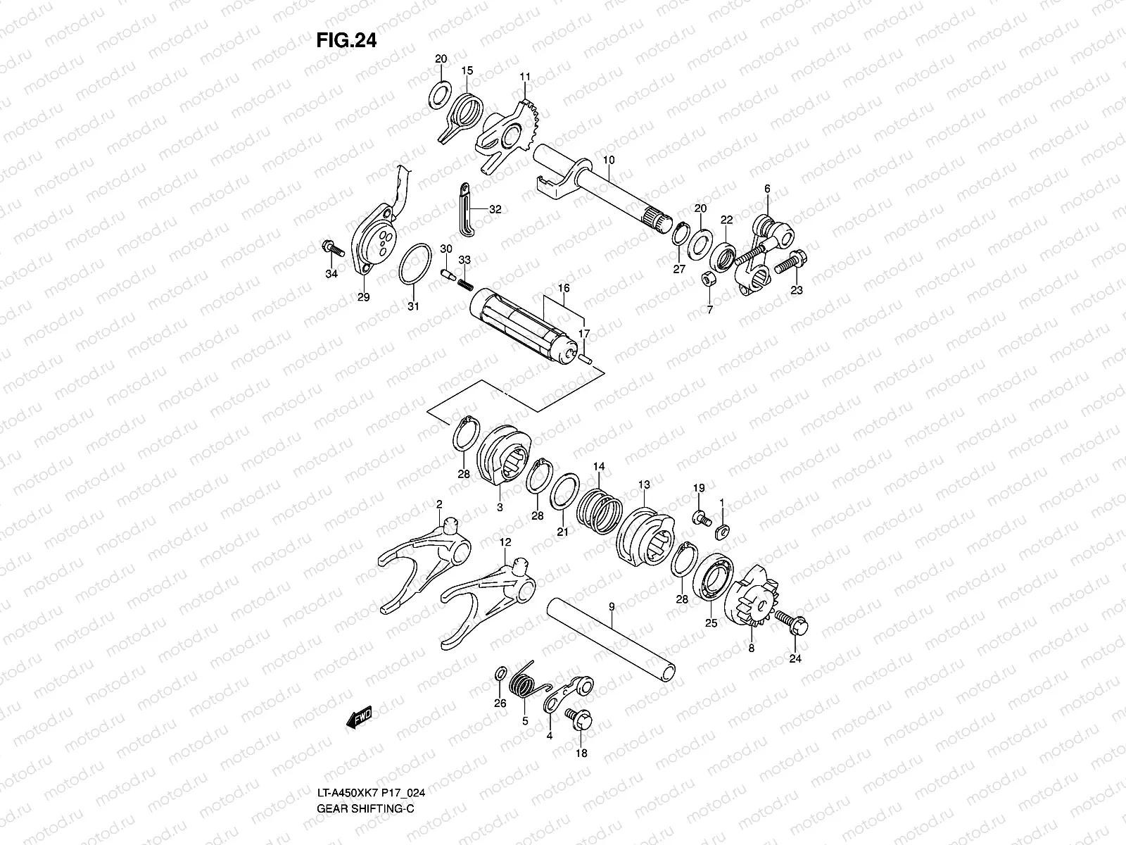 GEAR SHIFTING