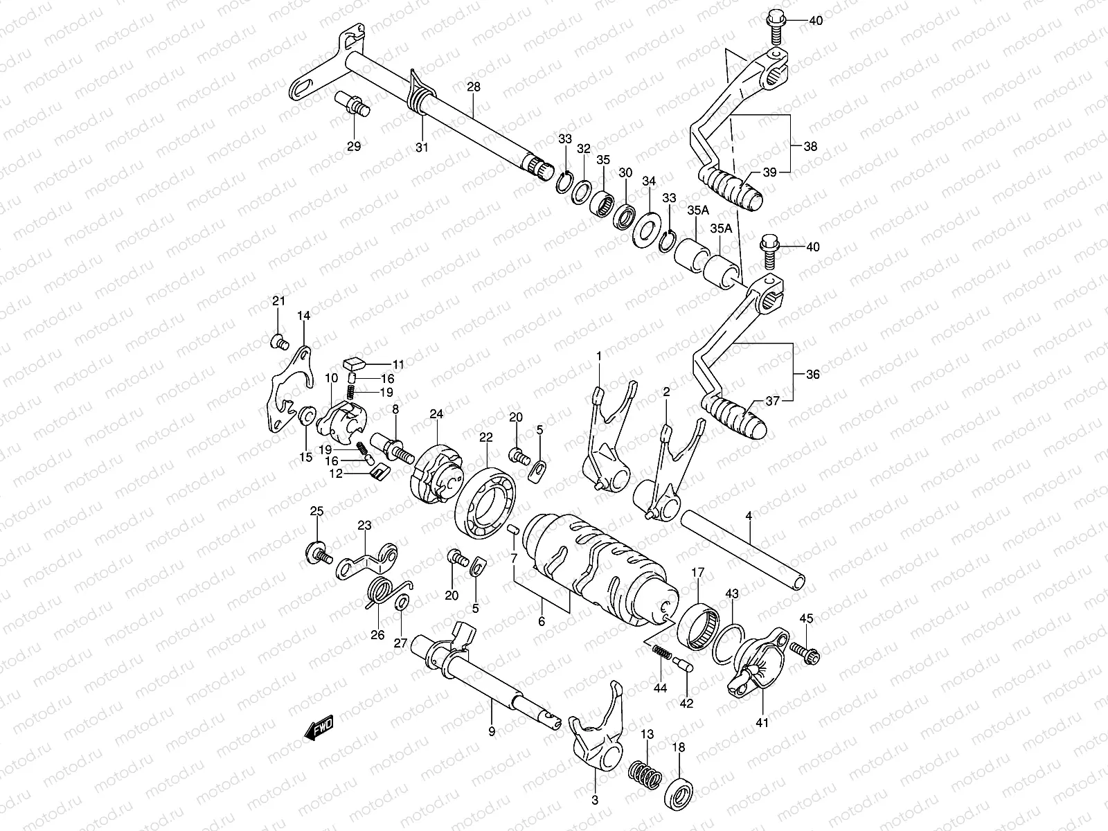 GEAR SHIFTING