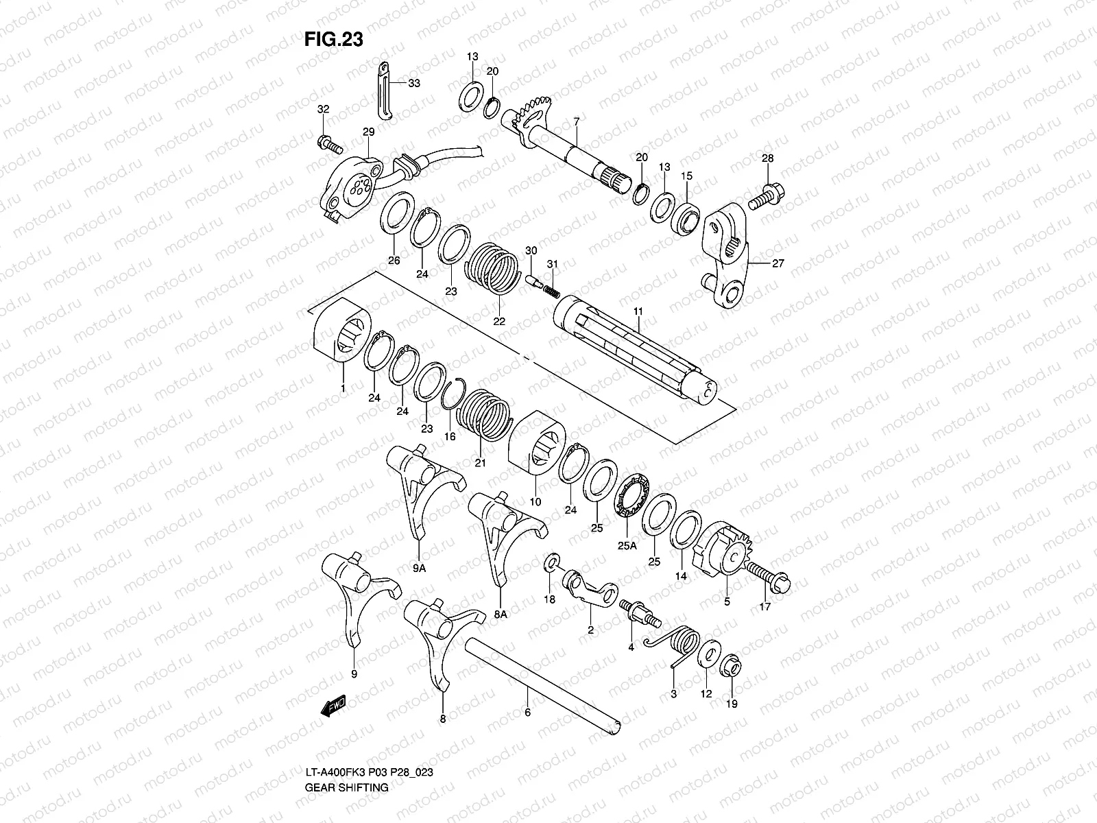 GEAR SHIFTING
