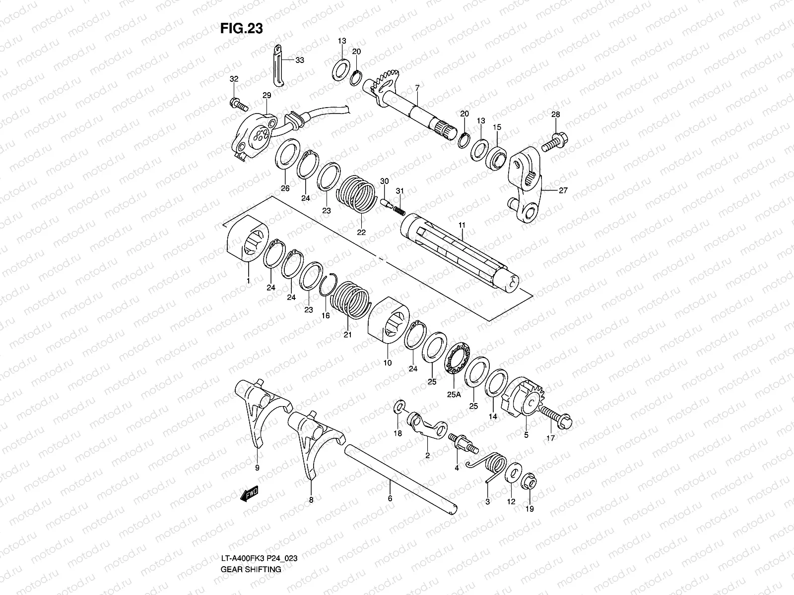 GEAR SHIFTING