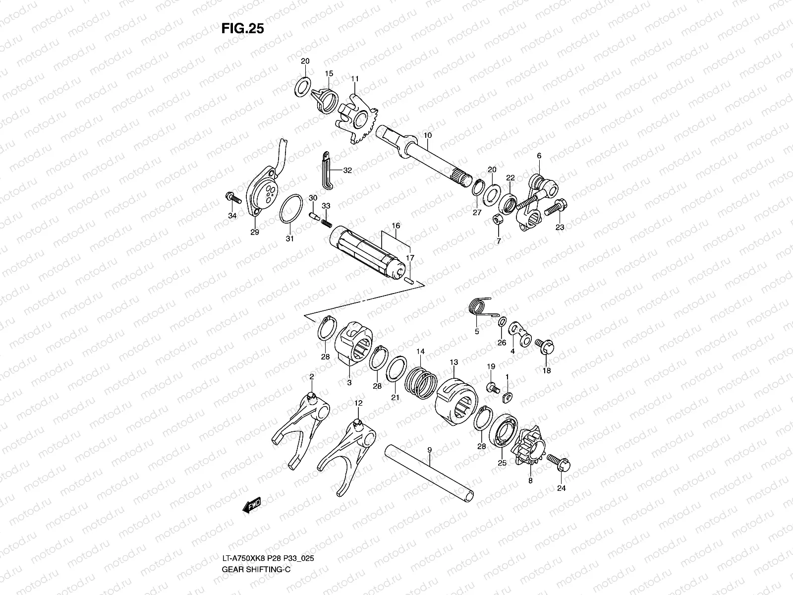 GEAR SHIFTING