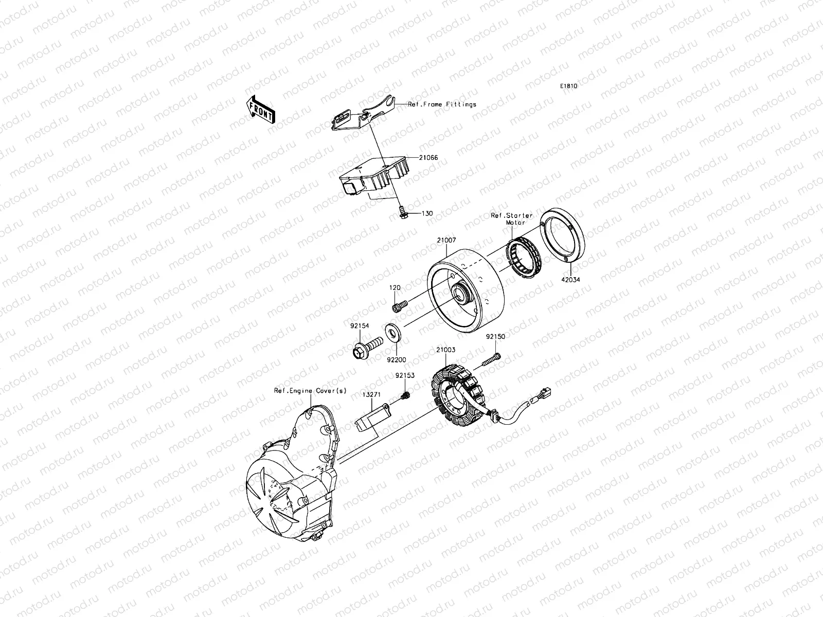 Generator