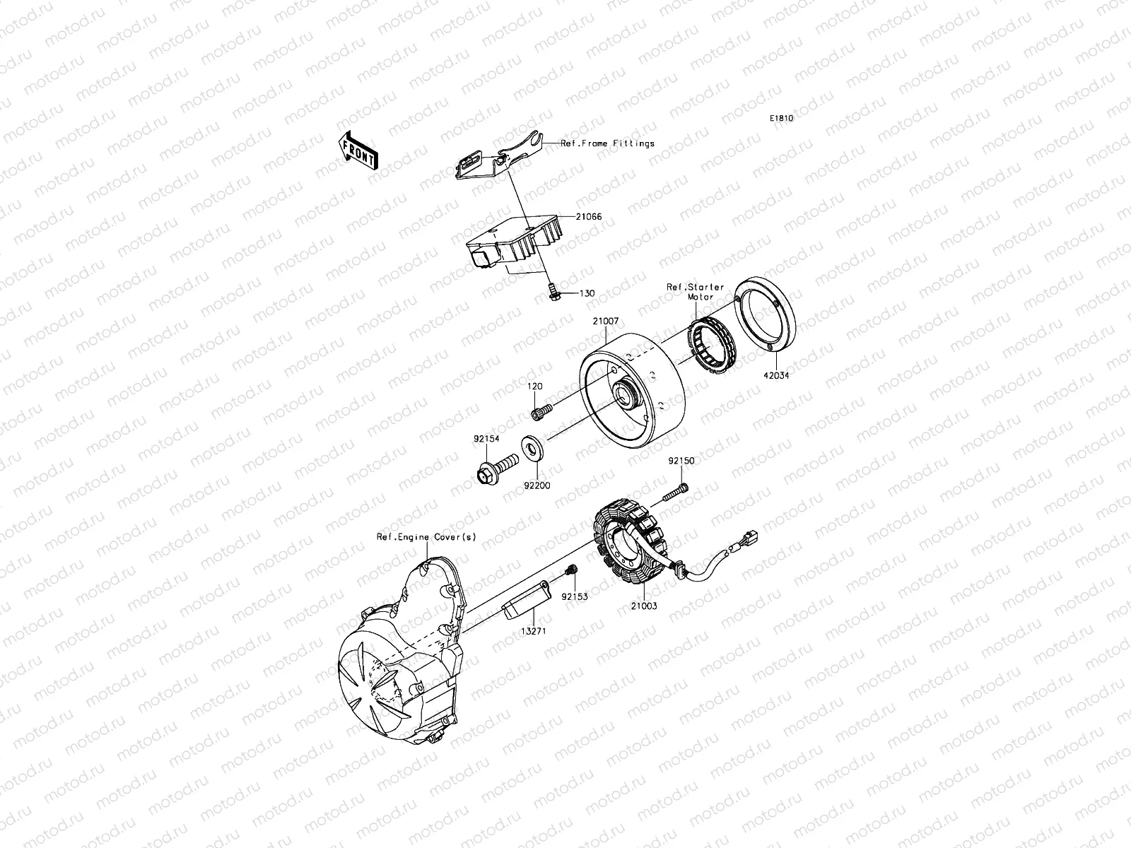 Generator