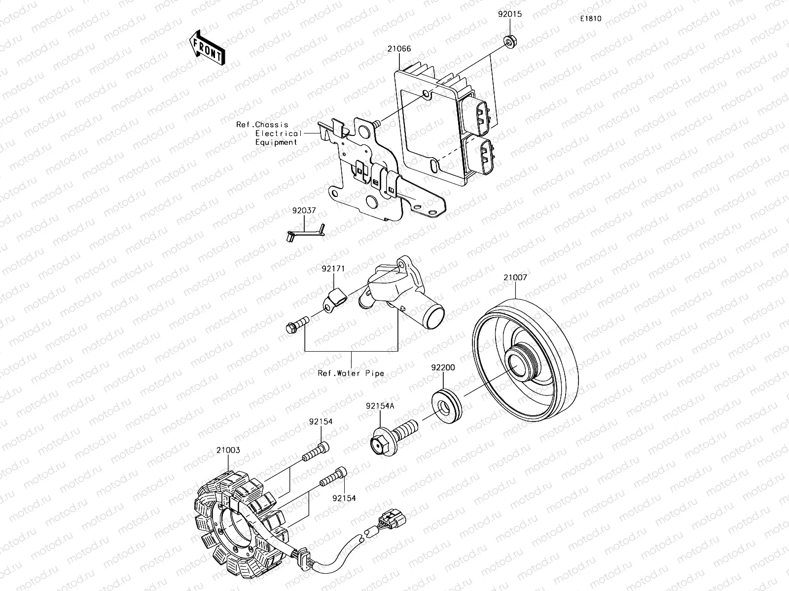 Generator