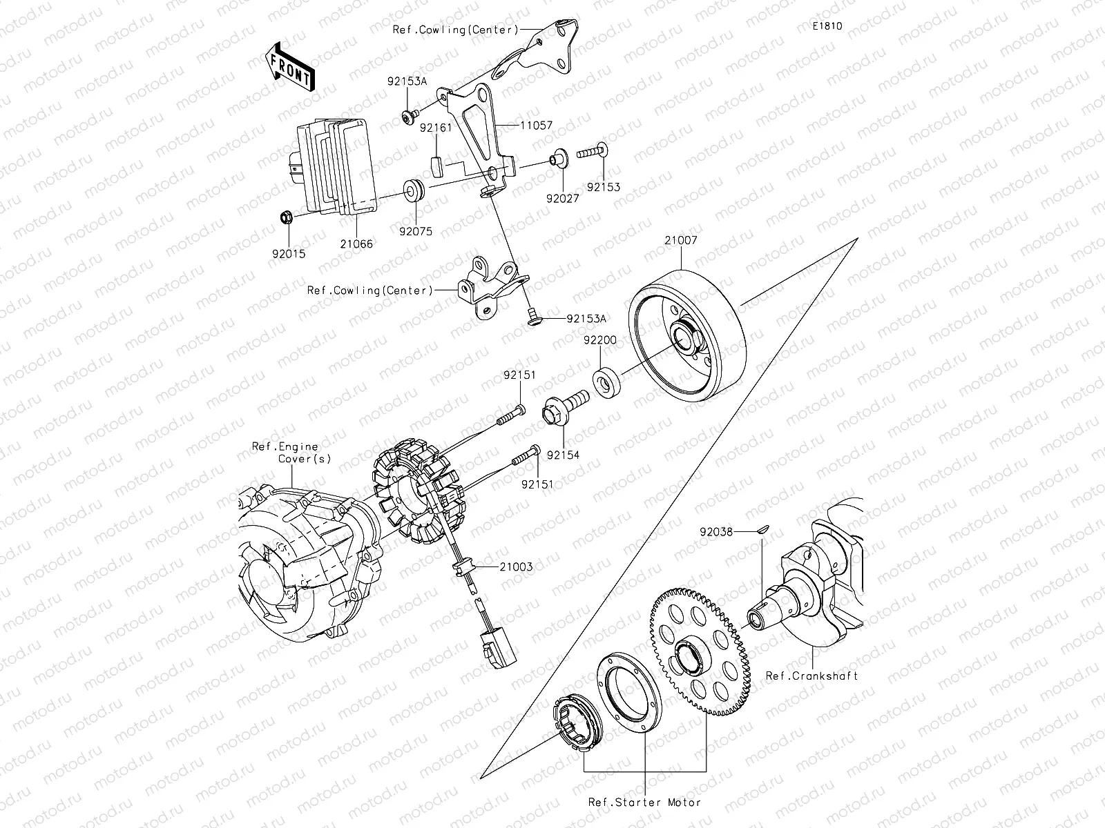 Generator