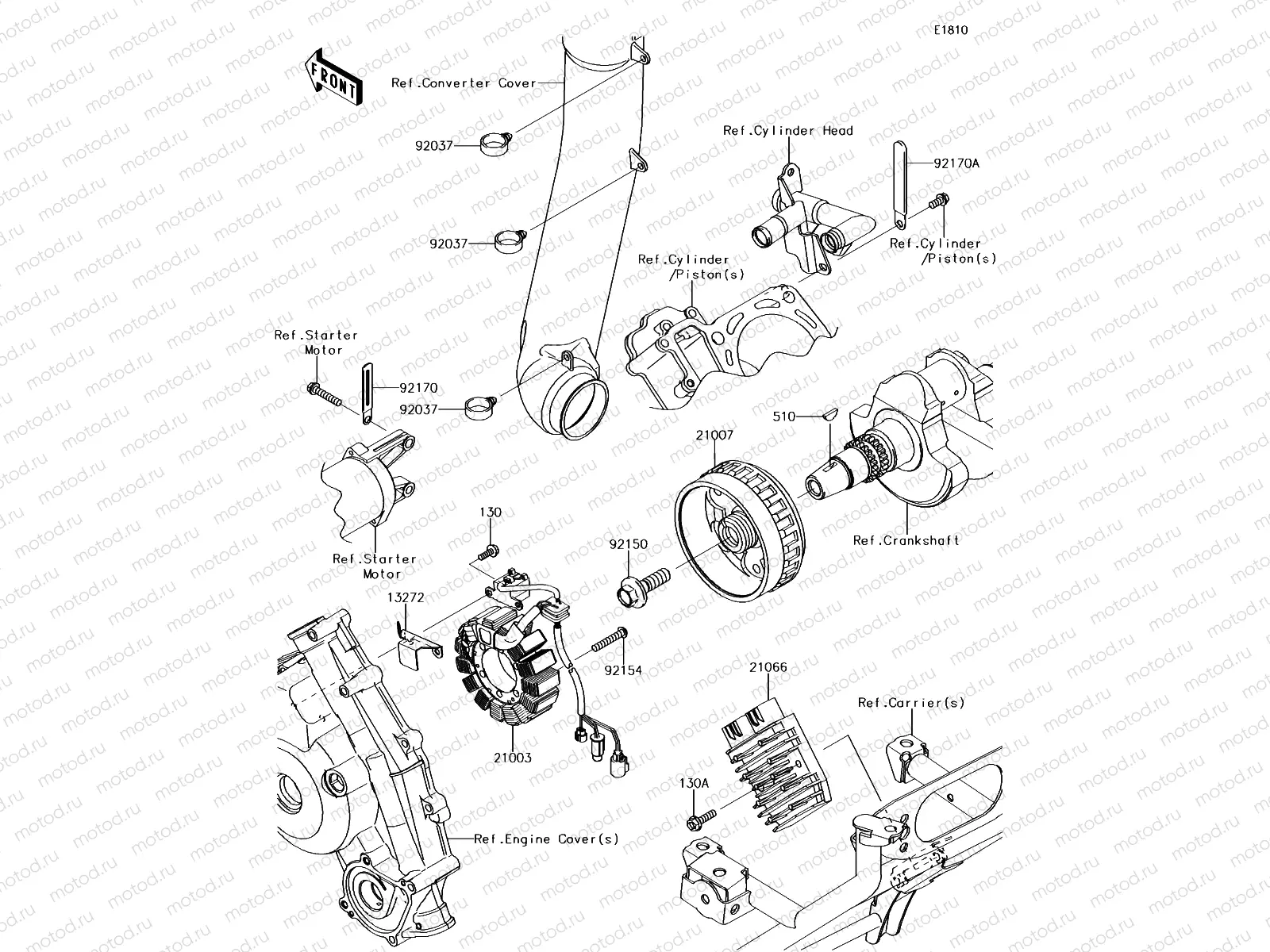 Generator