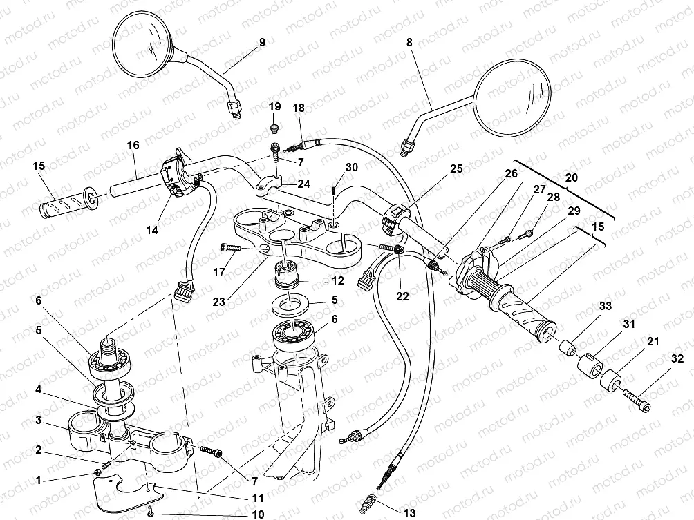 HANDLEBAR AND CONTROLS