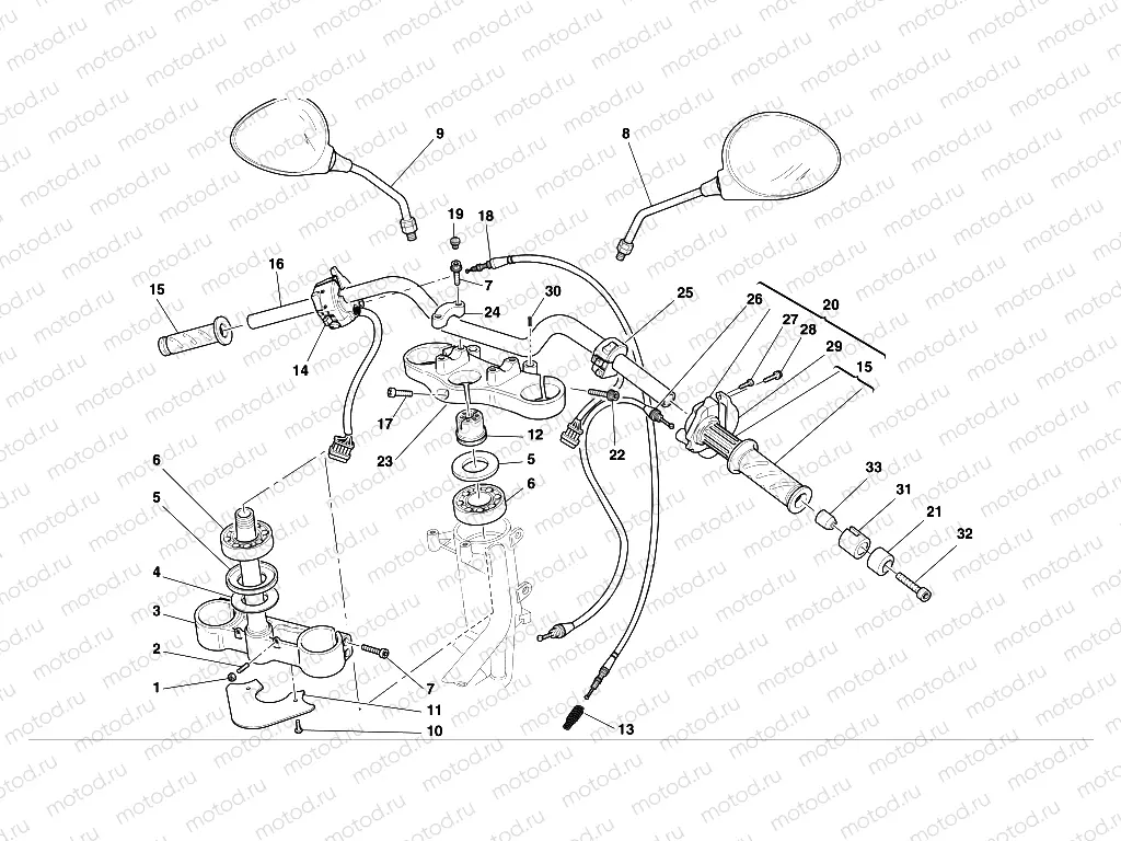 HANDLEBAR AND CONTROLS