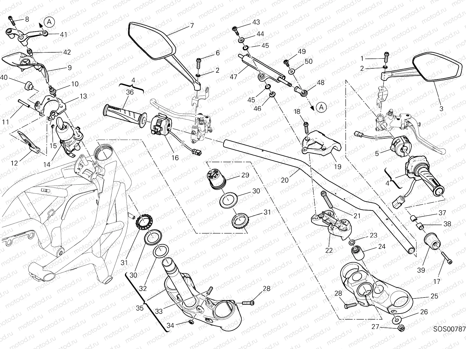 HANDLEBAR AND CONTROLS [MOD:M 1200R]