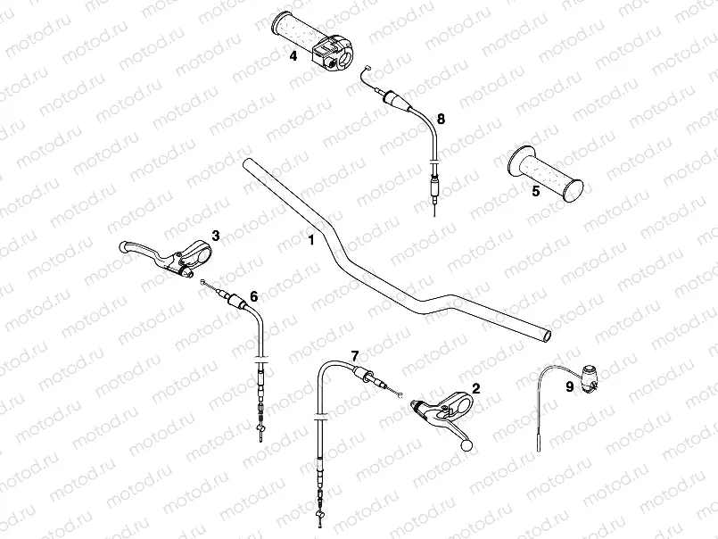 HANDLEBAR, CONTROLS