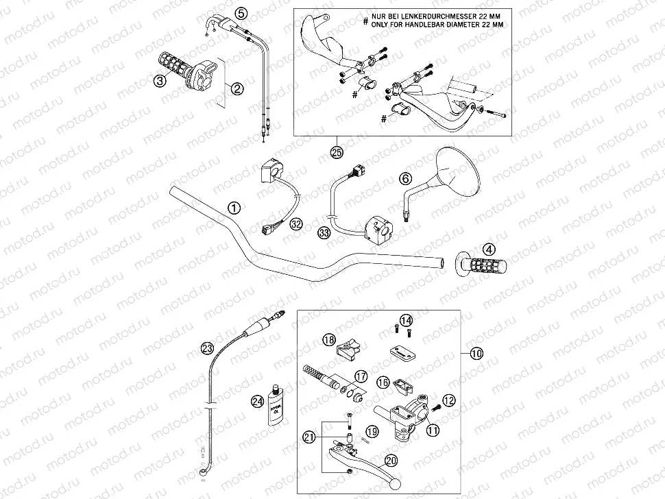 HANDLEBAR, CONTROLS