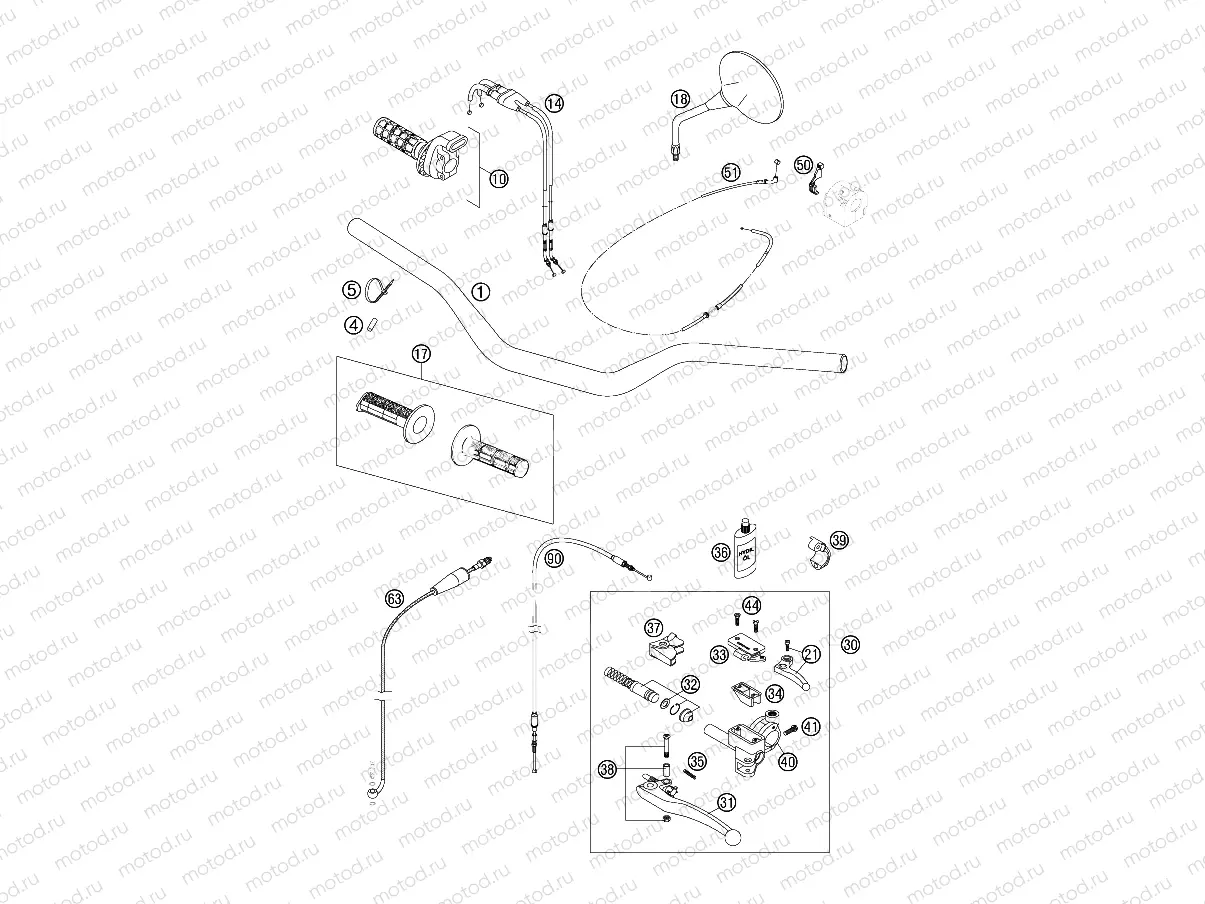 HANDLEBAR, CONTROLS
