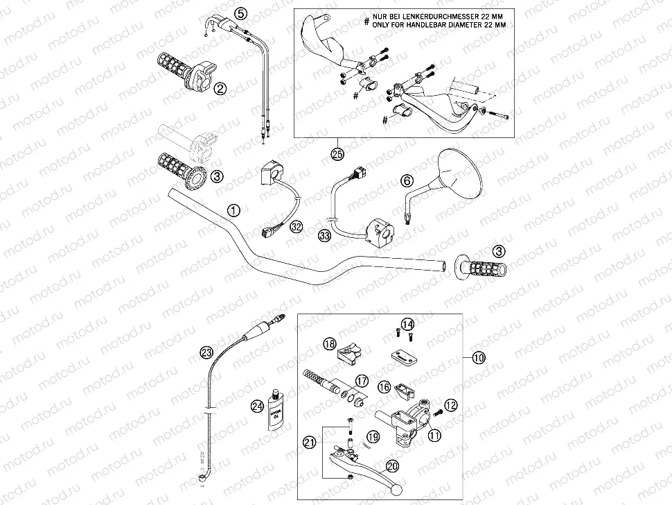 HANDLEBAR, CONTROLS
